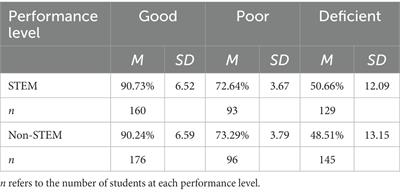 Grade prediction in the middle east: a post-pandemic case study of the optimism bias